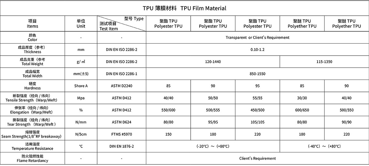 TPU薄膜材料物性表.jpg